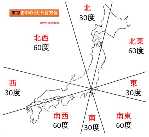 北北東 方位|地図のQ＆A―Q6～Q10 ｜ 日本地図センタ